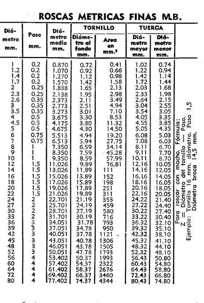 Roscas%20metricas%20finas