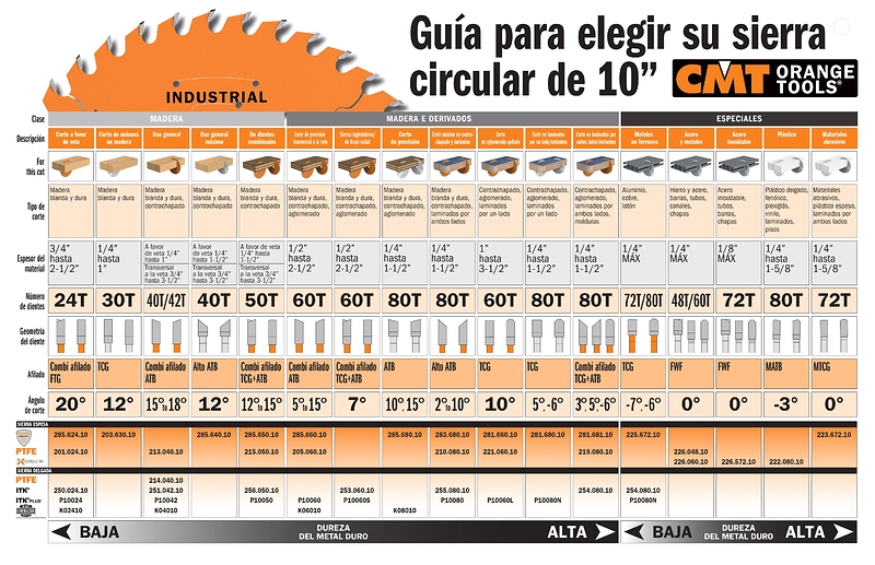 Hojas%20CMT%201