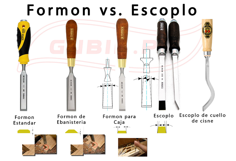 8112-imagen-diferencia-formon-escoplo