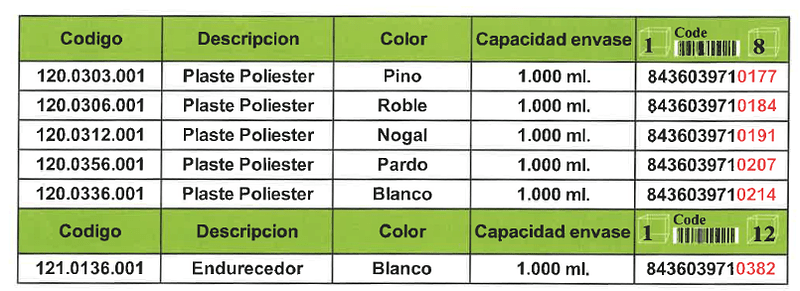 Masillapoliestertabla-1