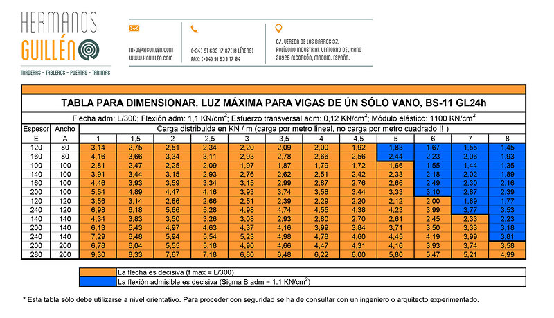 Tabla-Predimensionamiento-hGuillen-1