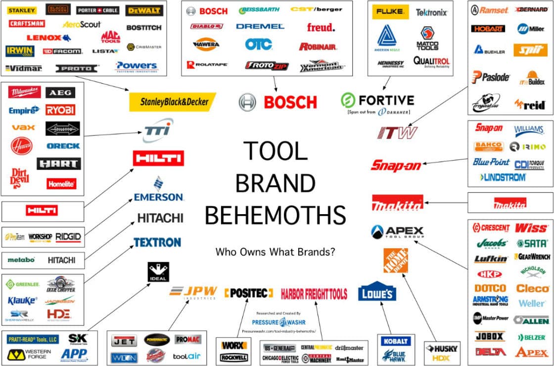 Tool-Brand-Behemoths-Tool-Companies-Who-Owns-What-Brands