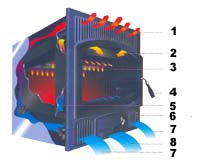 sirvent-insertablec470-caracteristicas