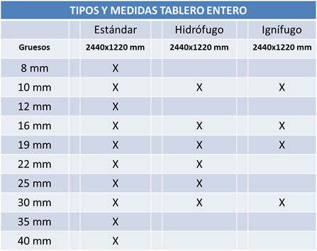 Donde puedo encontrar Tablero de Melamina de 35mm de grosor - Maderas y  otros materiales - Foromadera