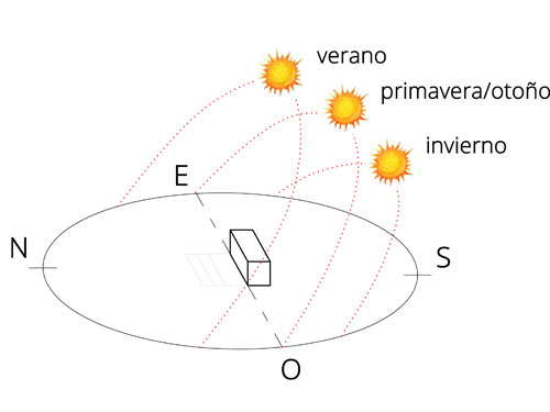 orientacion%20solar